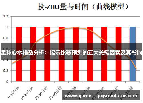 足球心水指数分析:揭示比赛预测的五大关键因素及其影响 足球心水指数分析:揭示比赛预测的五大关键因素及其影响