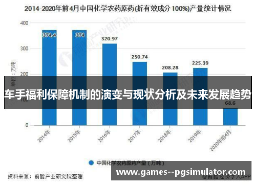 车手福利保障机制的演变与现状分析及未来发展趋势 车手福利保障机制的演变与现状分析及未来发展趋势