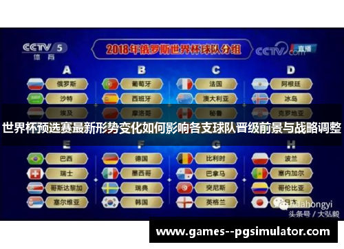 世界杯预选赛最新形势变化如何影响各支球队晋级前景与战略调整