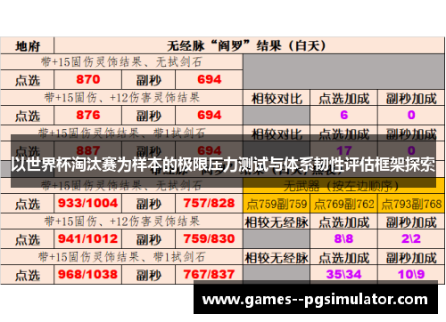 以世界杯淘汰赛为样本的极限压力测试与体系韧性评估框架探索 以世界杯淘汰赛为样本的极限压力测试与体系韧性评估框架探索
