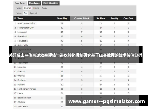 英超反击三传两递效率评估与进攻转化机制研究基于比赛数据的战术价值分析