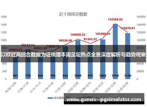 以欧冠两回合数据为证梳理本周足坛热点全景深度解析与趋势观察