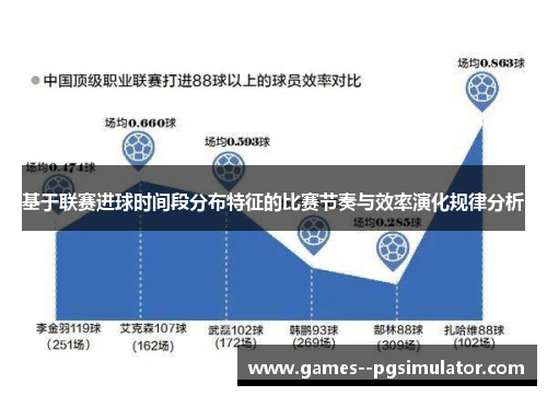 基于联赛进球时间段分布特征的比赛节奏与效率演化规律分析 基于联赛进球时间段分布特征的比赛节奏与效率演化规律分析